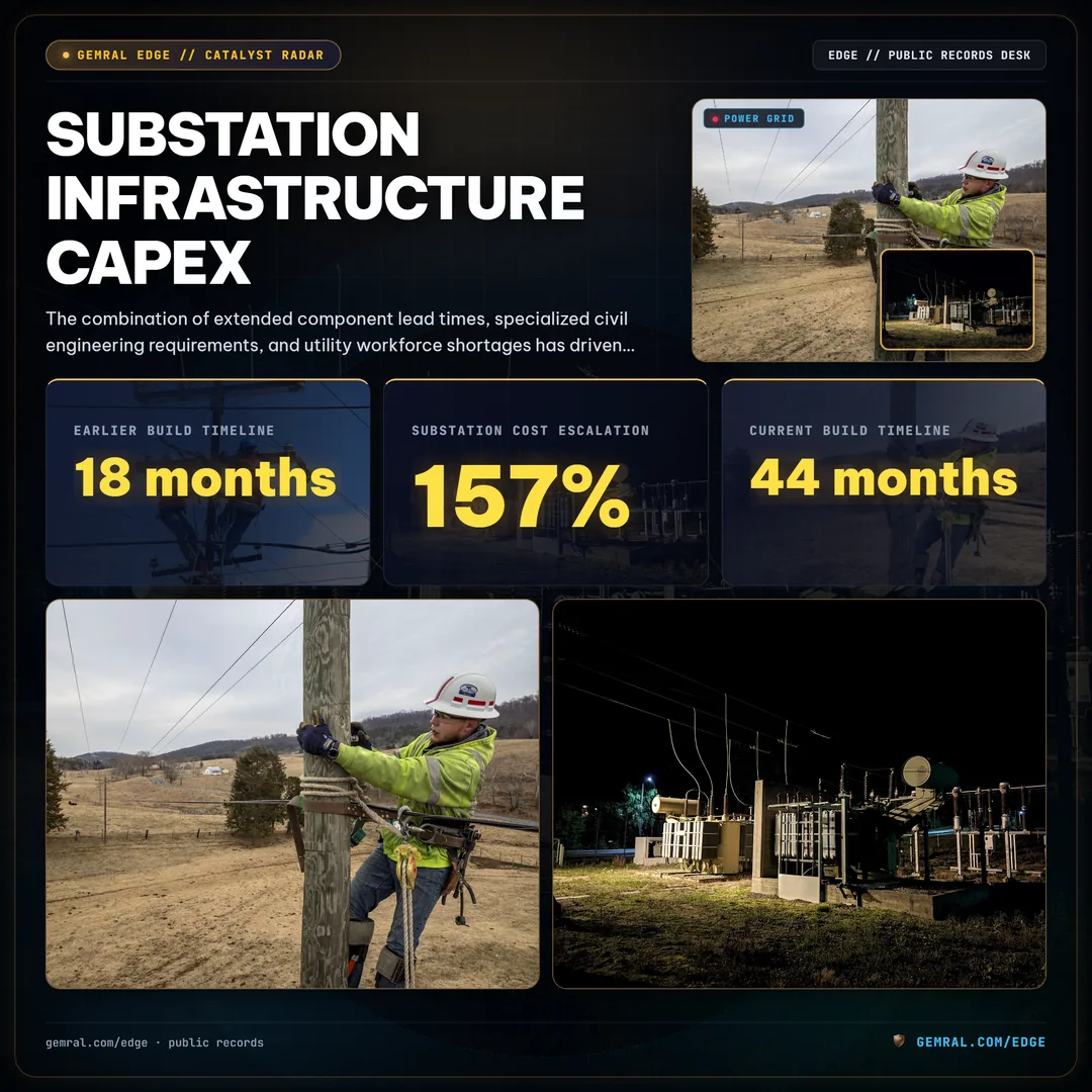 Substation Infrastructure Capex