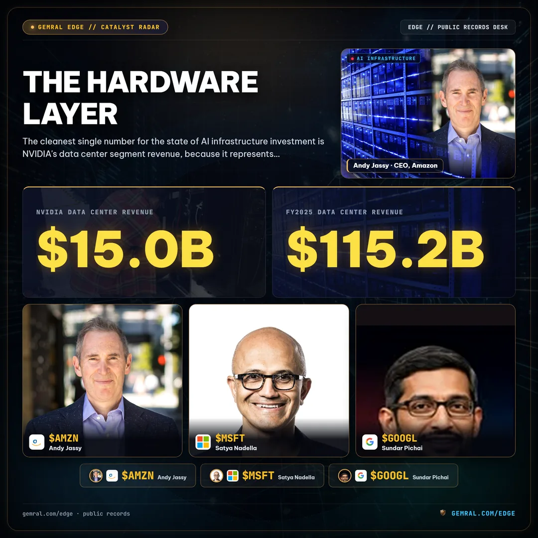 The Hardware Layer