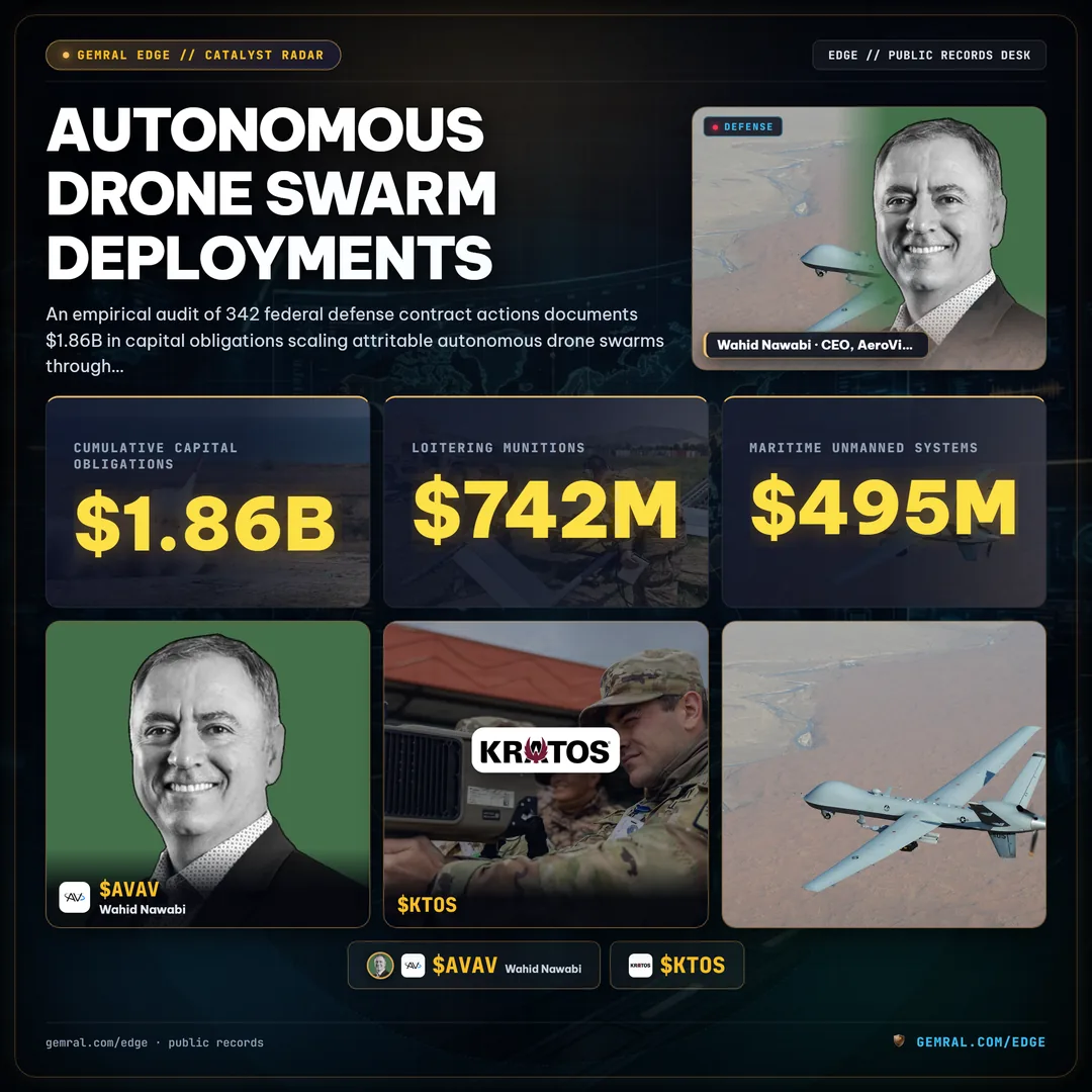 Autonomous Drone Swarm Deployments: Quantifying Replicator Procurement Acceleration Across Defense Primes