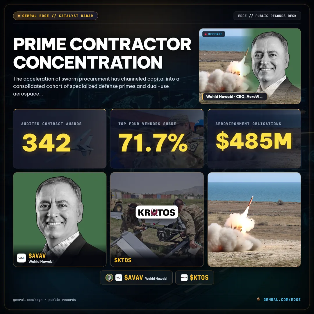 Prime Contractor Concentration
