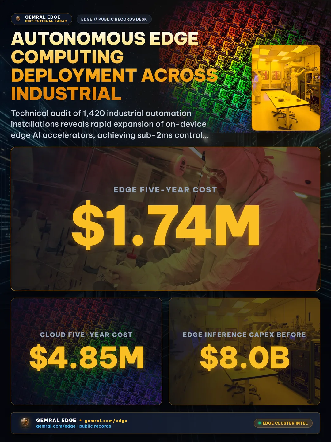 Autonomous Edge Computing Deployment Across Industrial Operations: Telemetry and On-Device Inference Adoption Signals (September 2026)