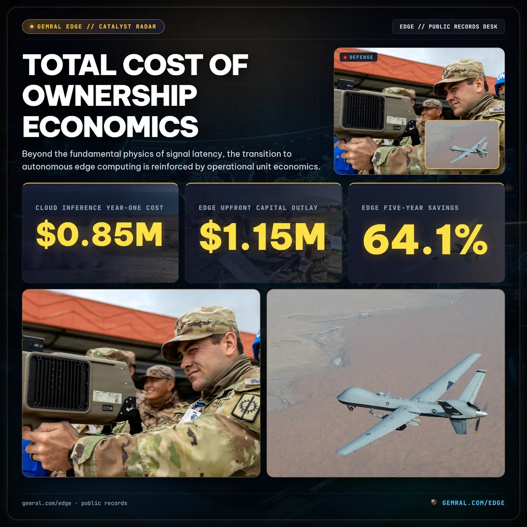 Total Cost of Ownership Economics