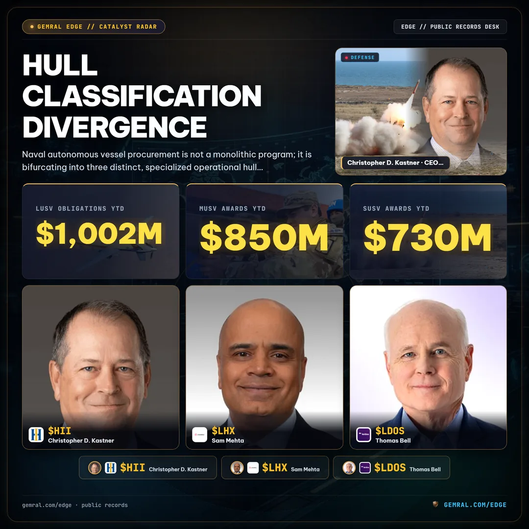Hull Classification Divergence