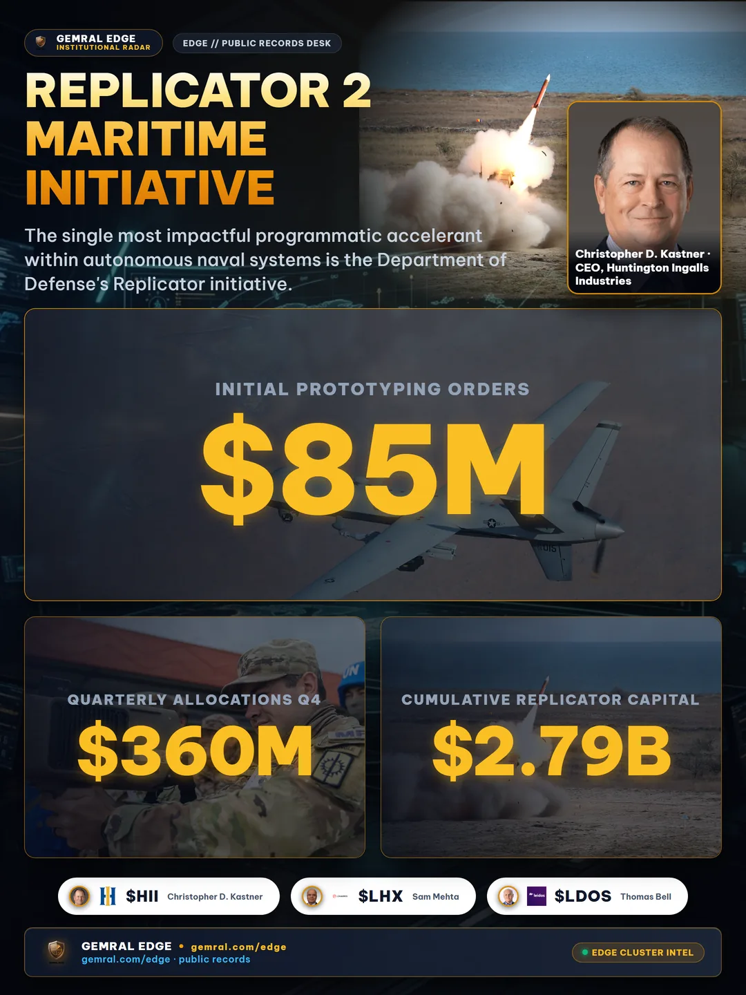 Replicator 2 Maritime Initiative