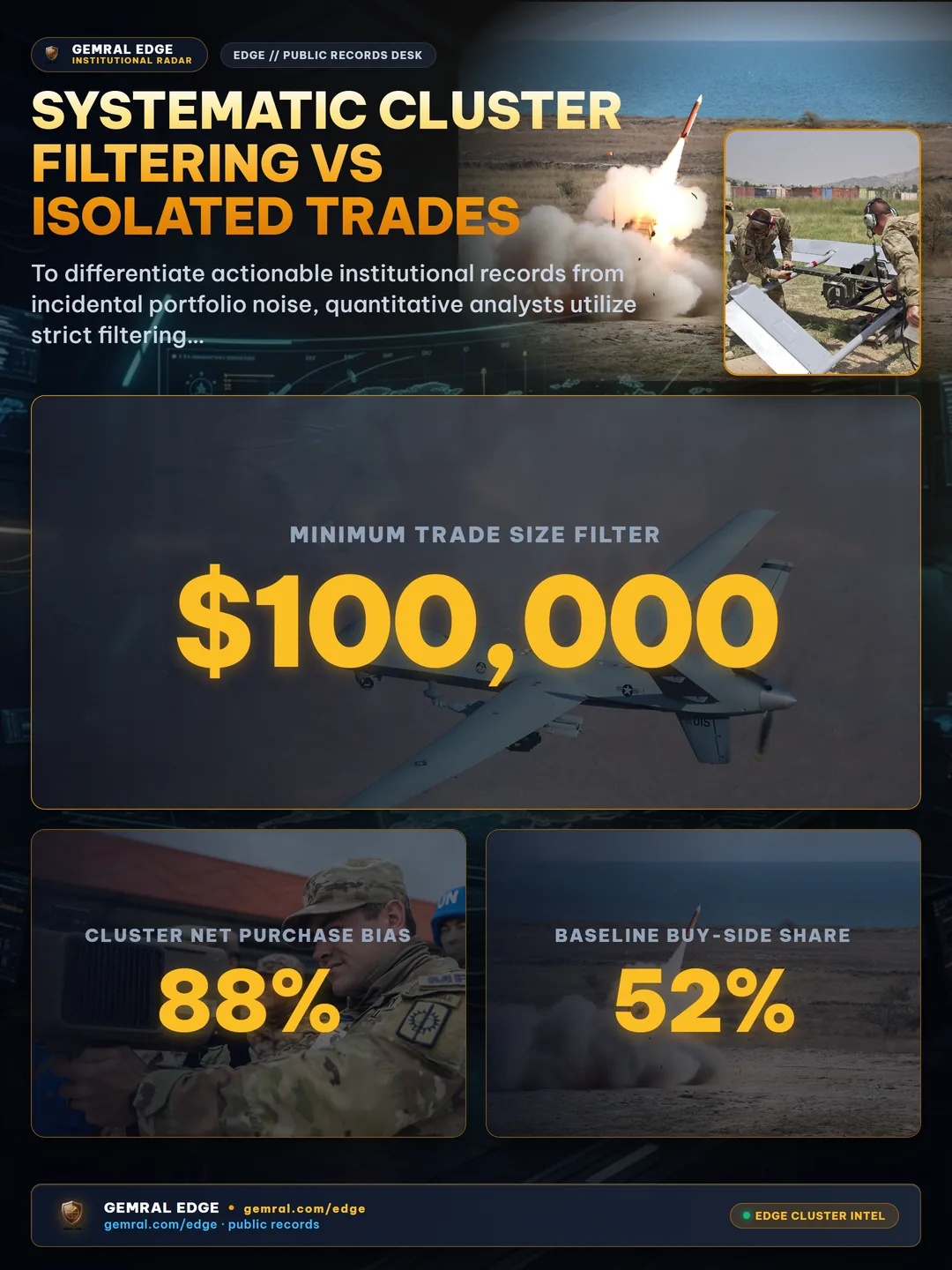 Systematic Cluster Filtering vs Isolated Trades