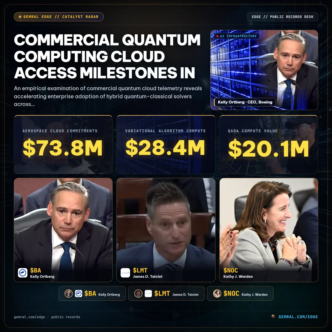 Commercial Quantum Computing Cloud Access Milestones in Aerospace Simulations: The 2026 Compute Shift