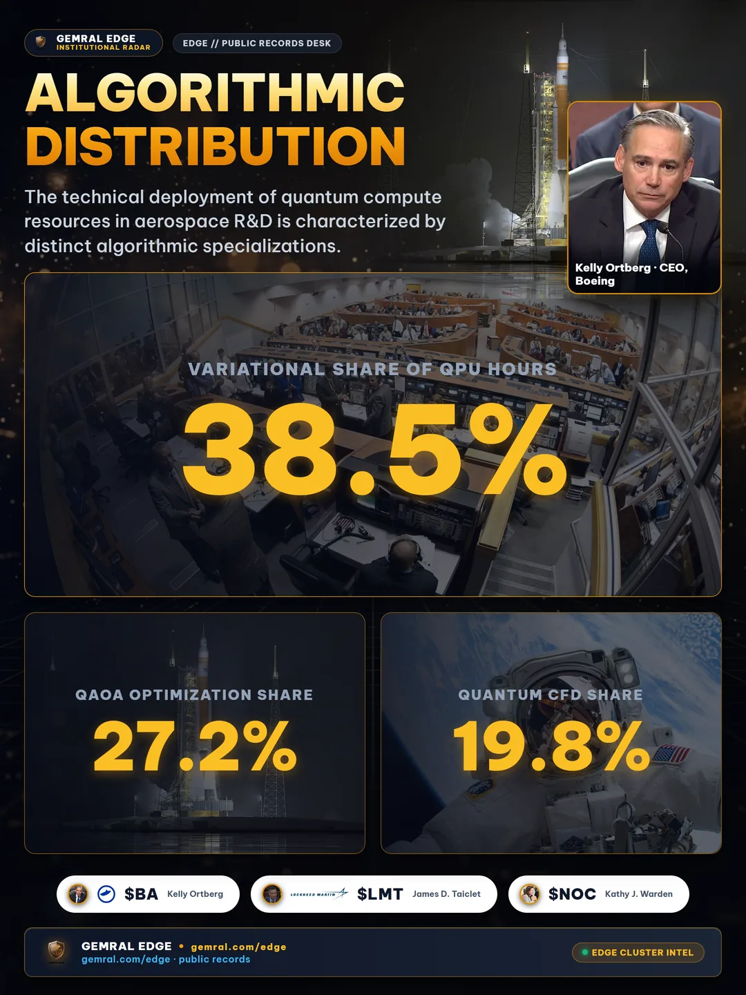 Algorithmic Distribution