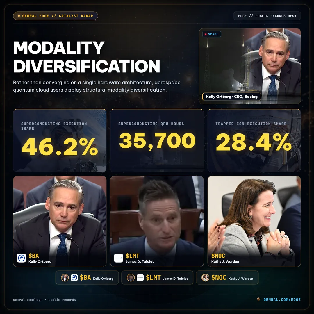 Modality Diversification