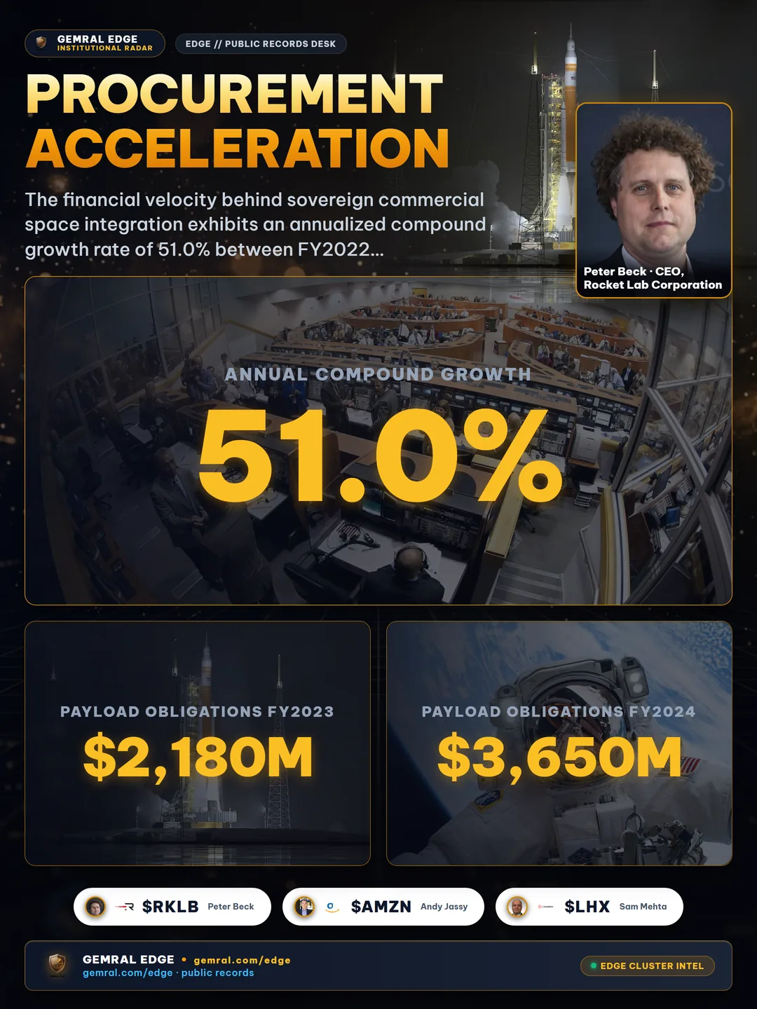 Procurement Acceleration