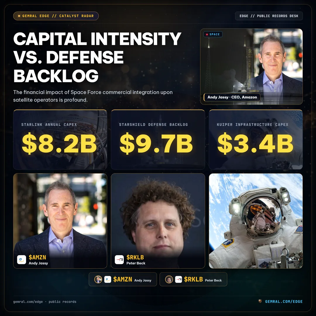 Capital Intensity vs. Defense Backlog