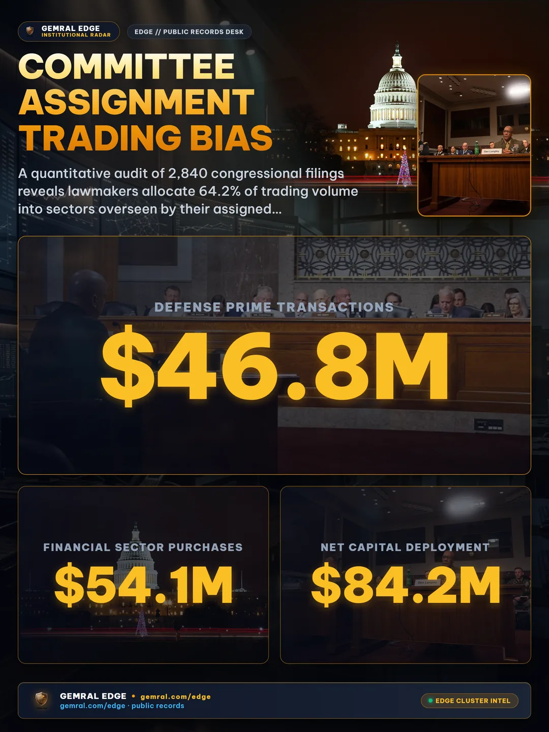 Committee Assignment Trading Bias: Quantifying Portfolio Sector Concentration Across Congressional Oversight Jurisdictions