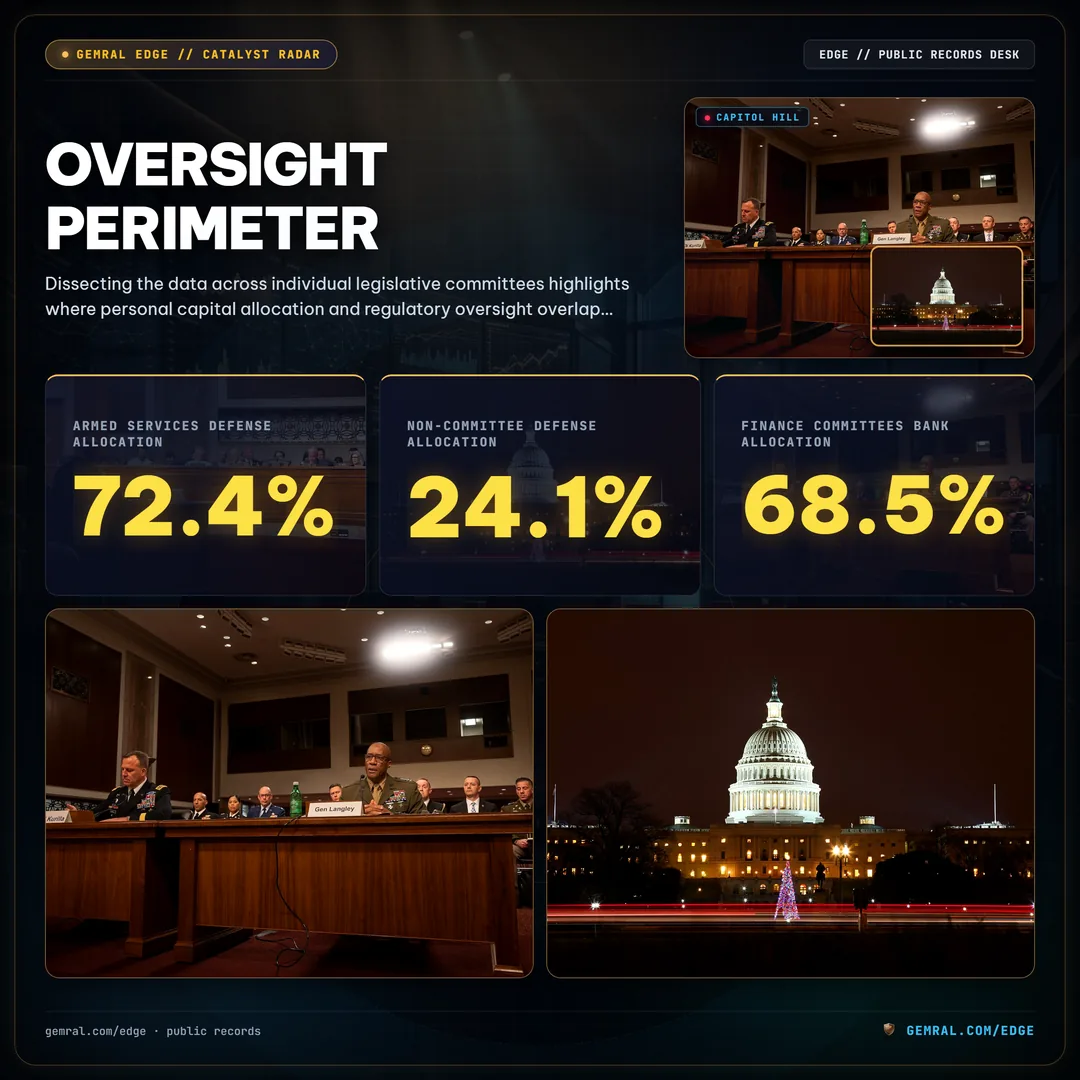 Oversight Perimeter