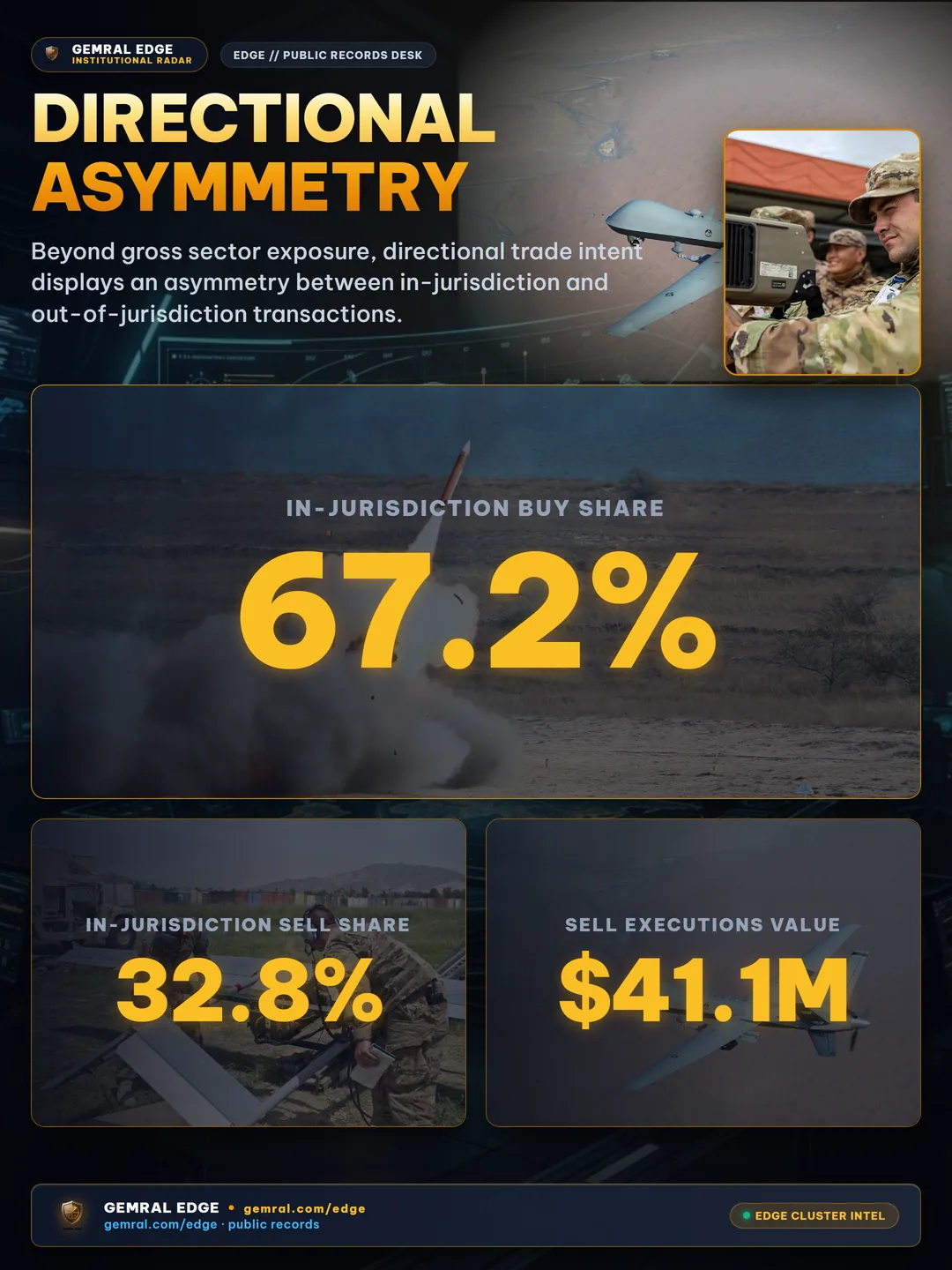 Directional Asymmetry