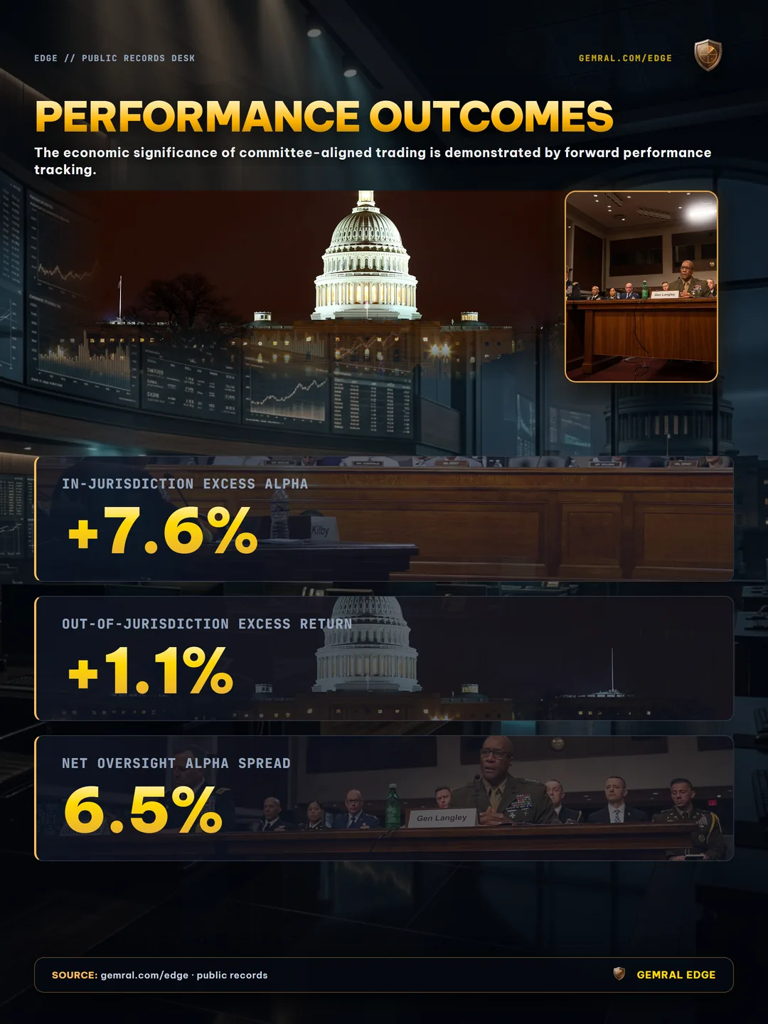 Performance Outcomes