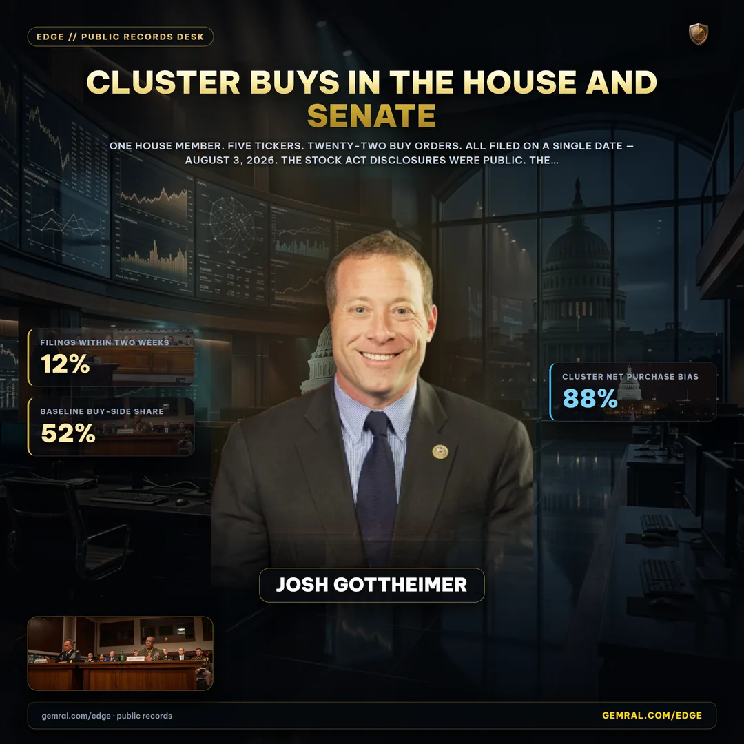 22 Trades in 31 Days: The Congressional Buying Spree Hidden in Plain Sight