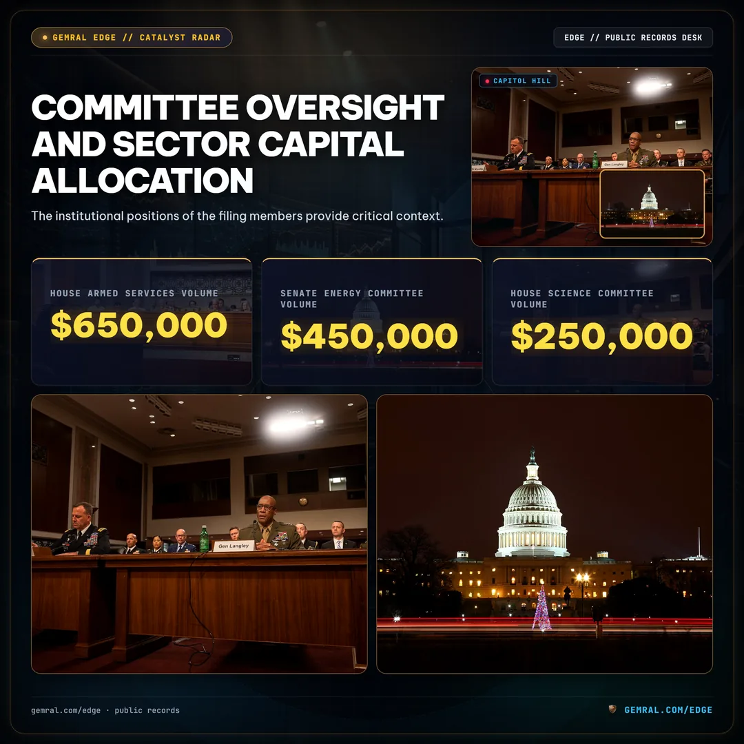 Committee Oversight and Sector Capital Allocation