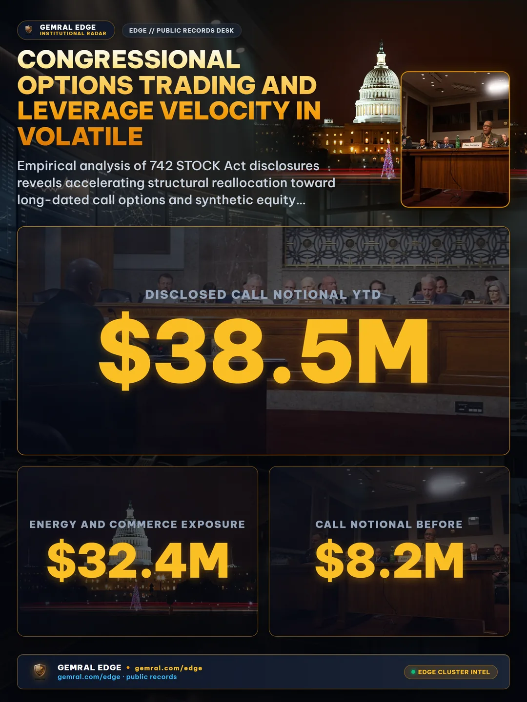 Congressional Options Trading and Leverage Velocity in Volatile Tech Sectors (September 2026)