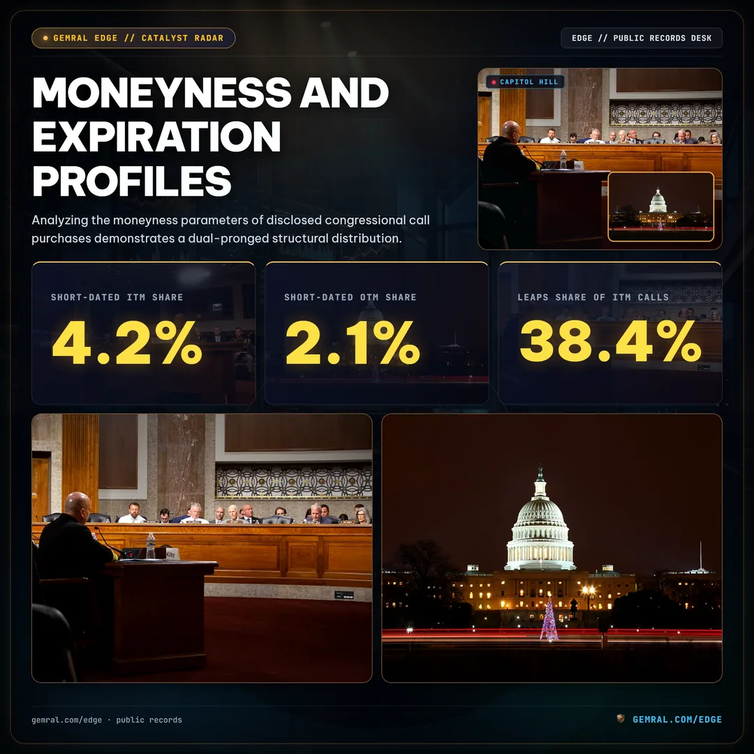 Moneyness and Expiration Profiles