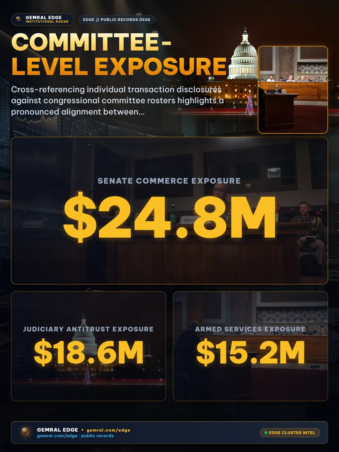 Committee-Level Exposure