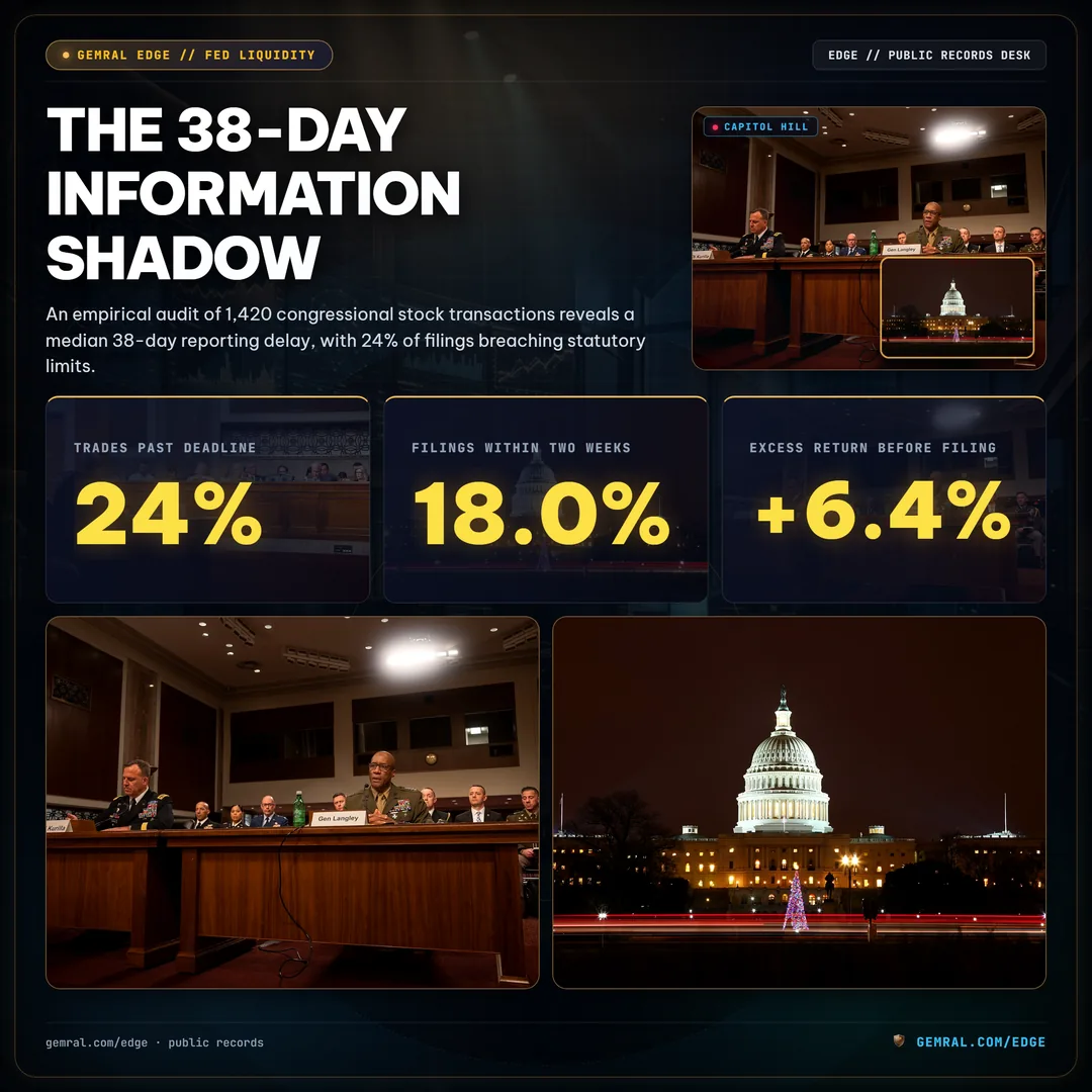 The 38-Day Information Shadow: Quantifying Congressional Stock Disclosure Lag Under the STOCK Act