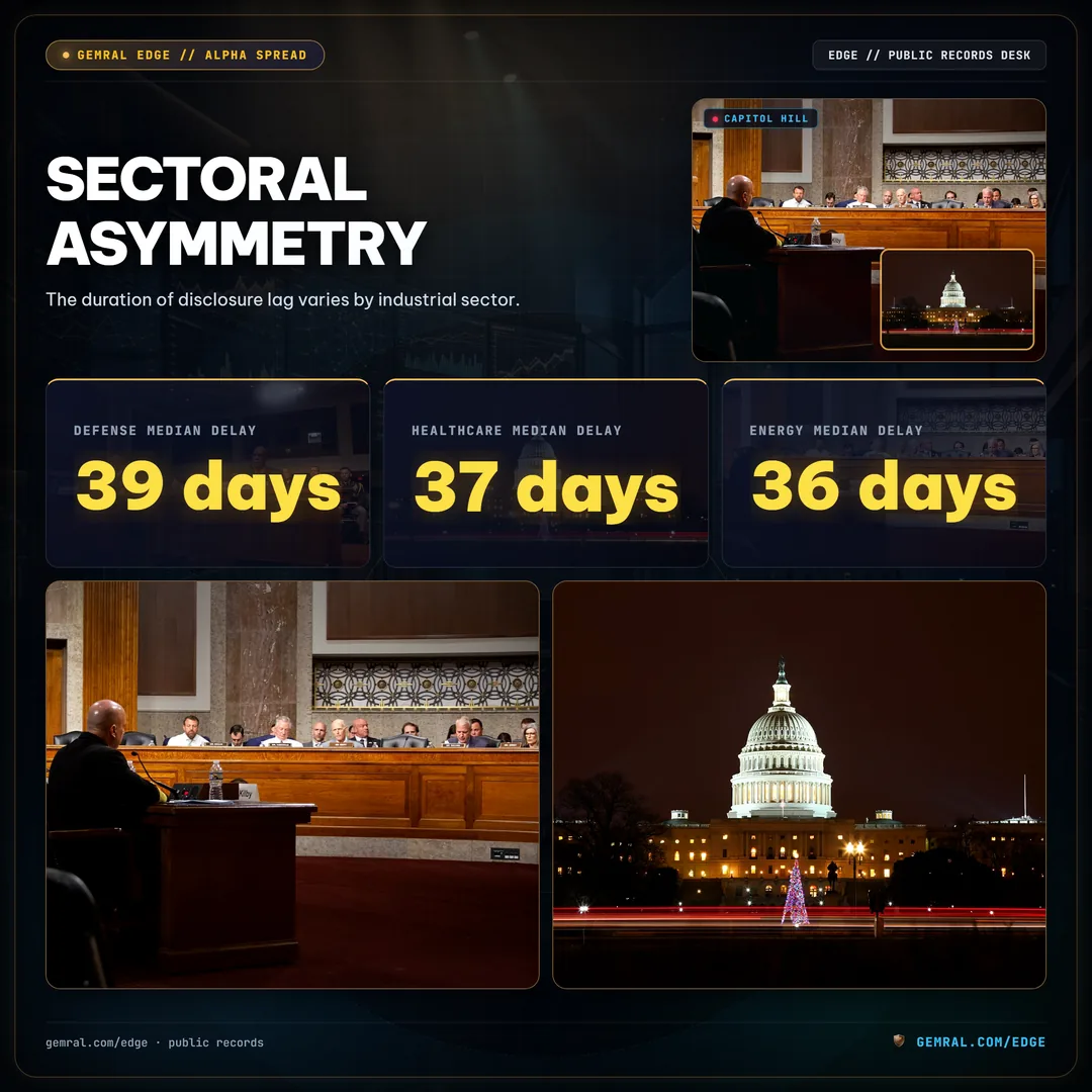 Sectoral Asymmetry