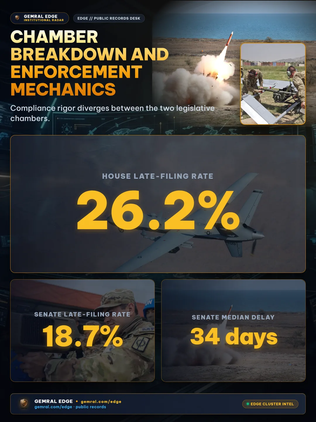 Chamber Breakdown and Enforcement Mechanics