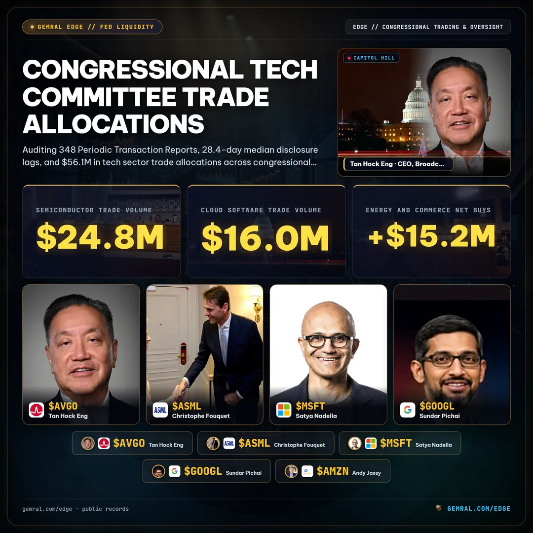 Congressional Tech Committee Trade Allocations: Auditing Oversight Disclosures and Periodic Transaction Timelines