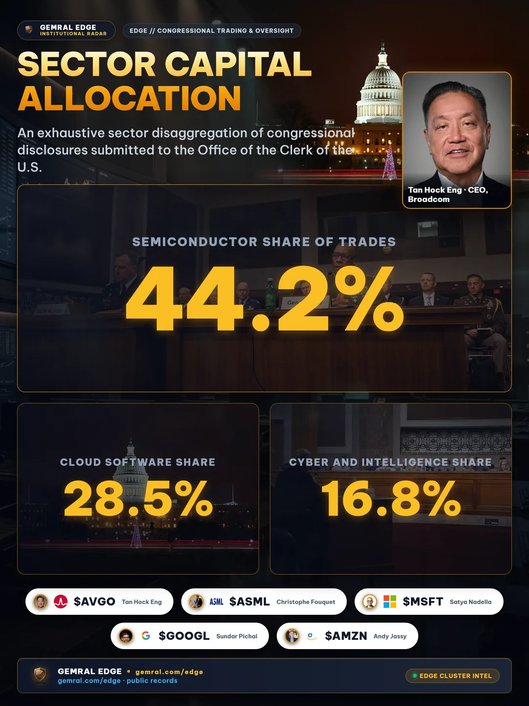 Sector Capital Allocation