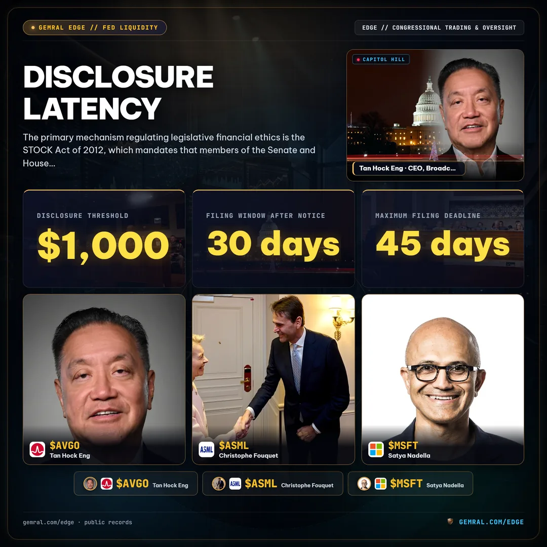 Disclosure Latency