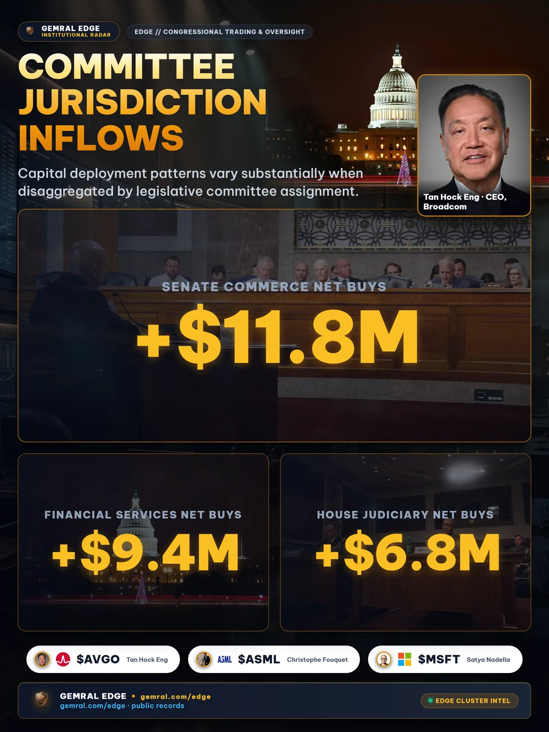 Committee Jurisdiction Inflows