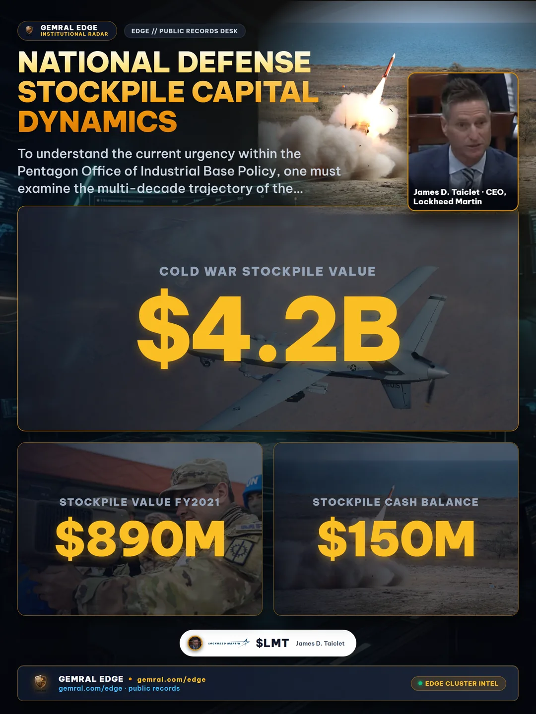 National Defense Stockpile Capital Dynamics
