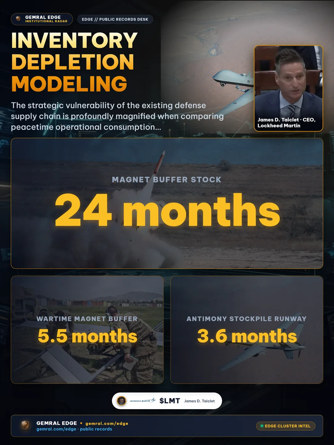 Inventory Depletion Modeling