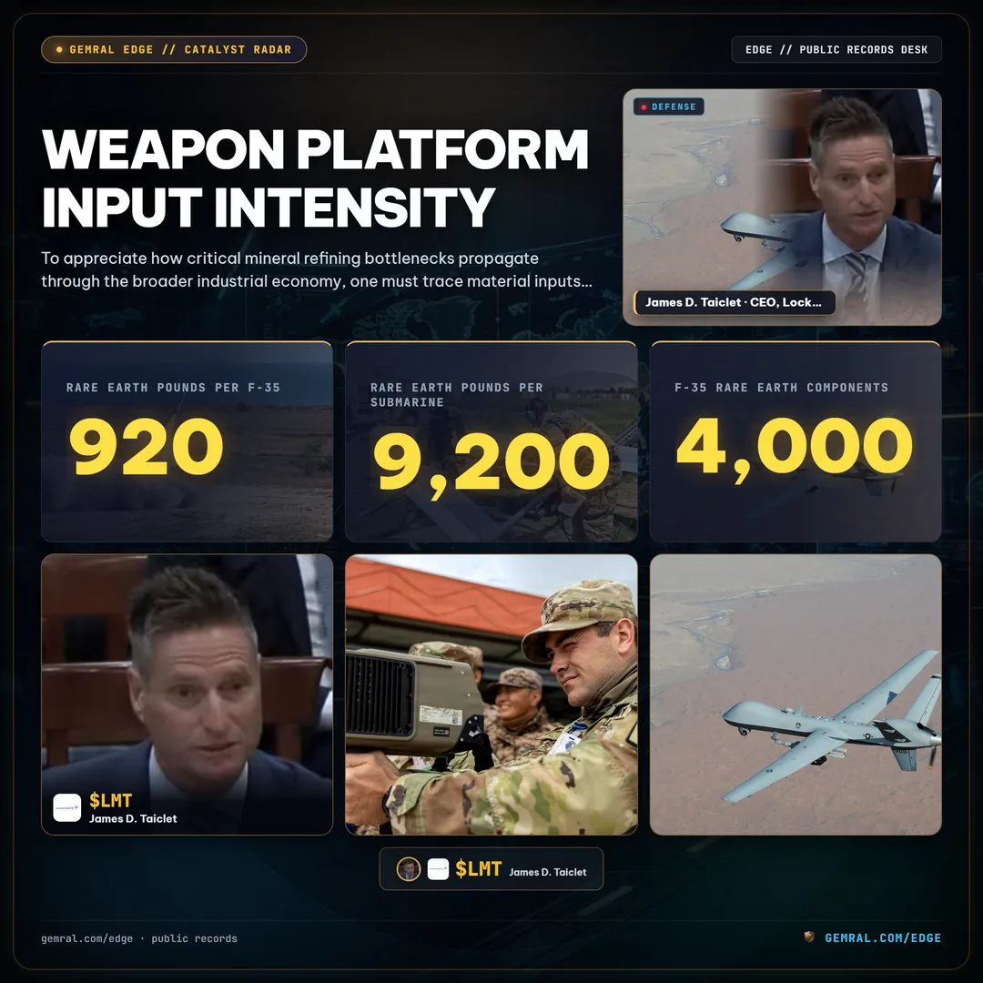 Weapon Platform Input Intensity