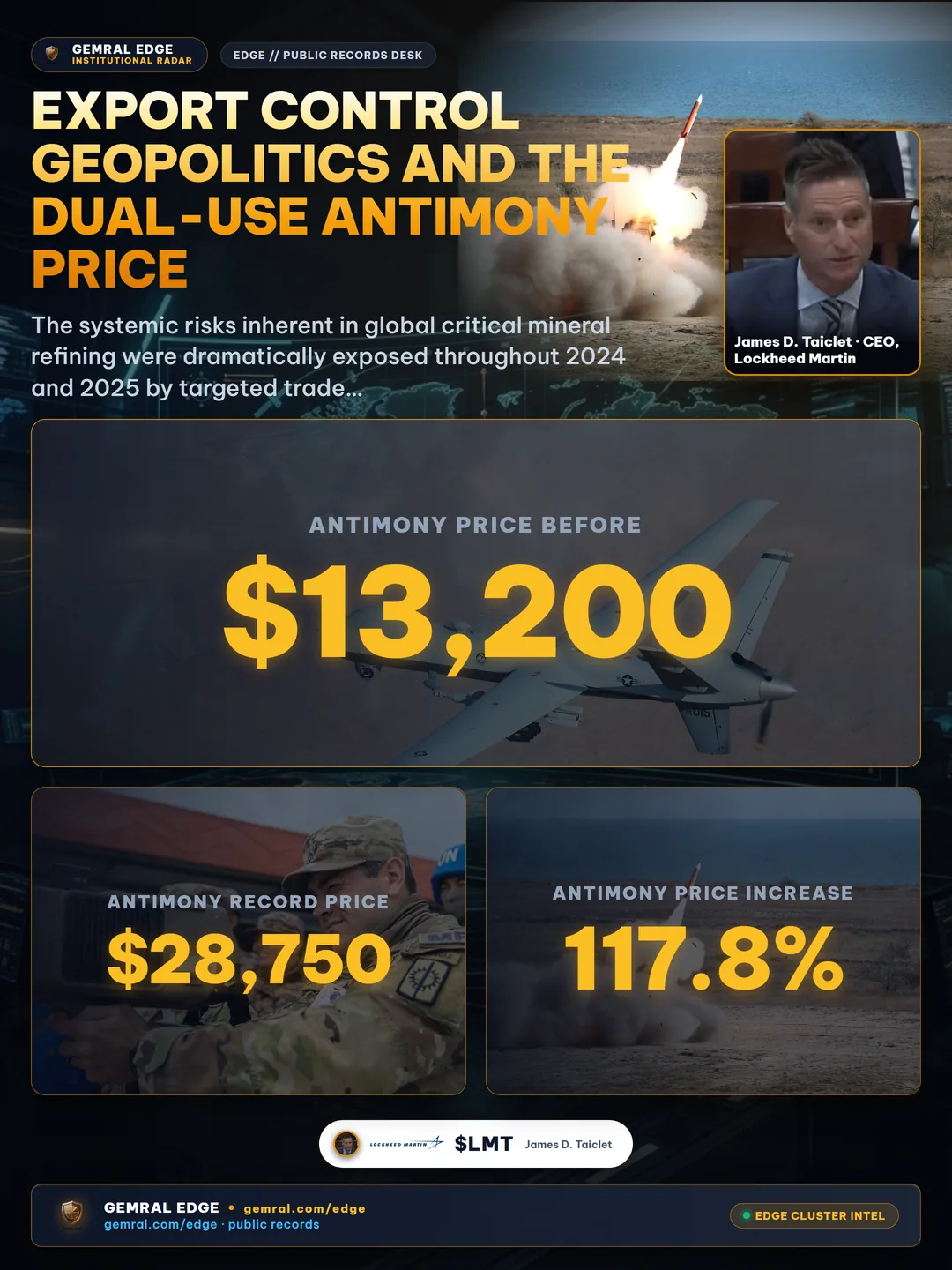 Export Control Geopolitics and the Dual-Use Antimony Price