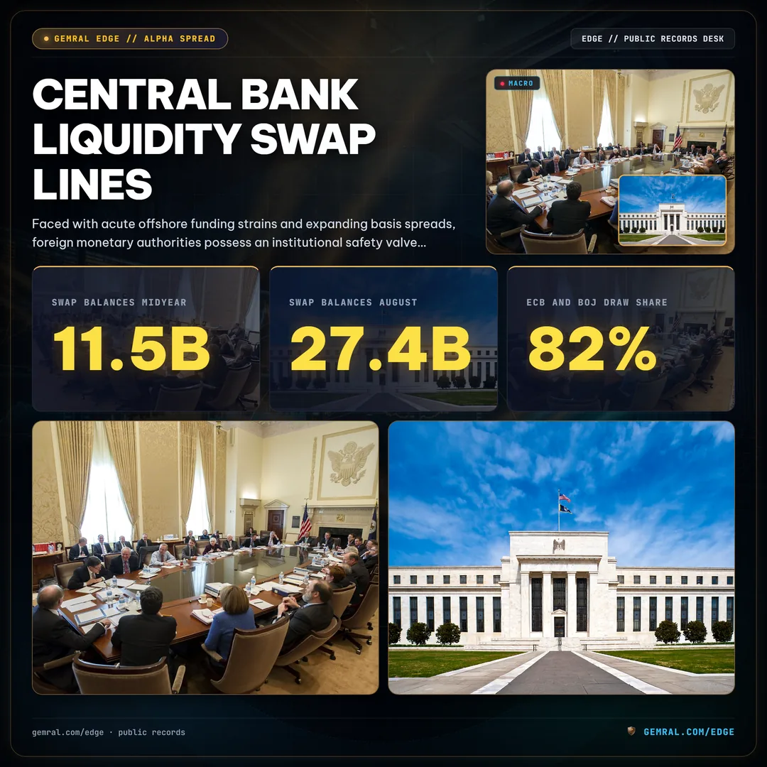 Central Bank Liquidity Swap Lines