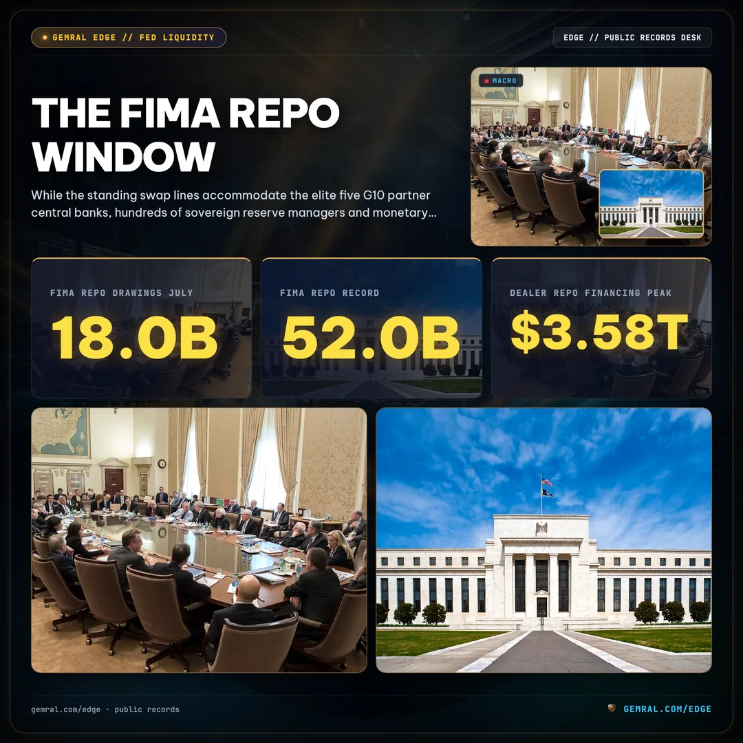 The FIMA Repo Window