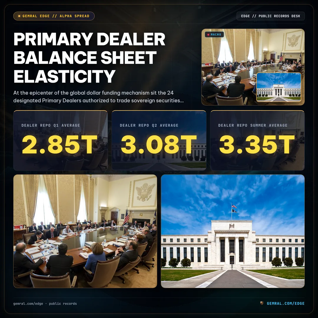 Primary Dealer Balance Sheet Elasticity