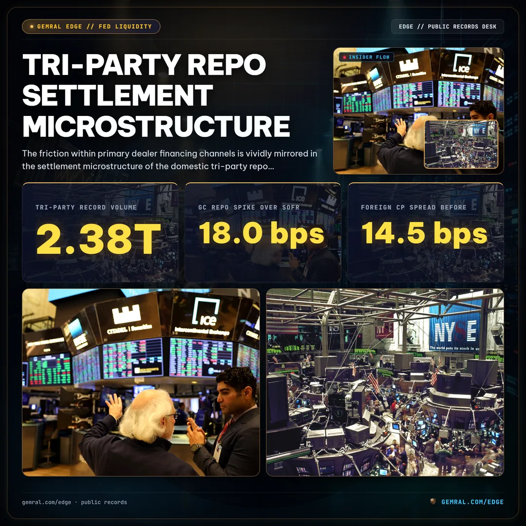 Tri-Party Repo Settlement Microstructure