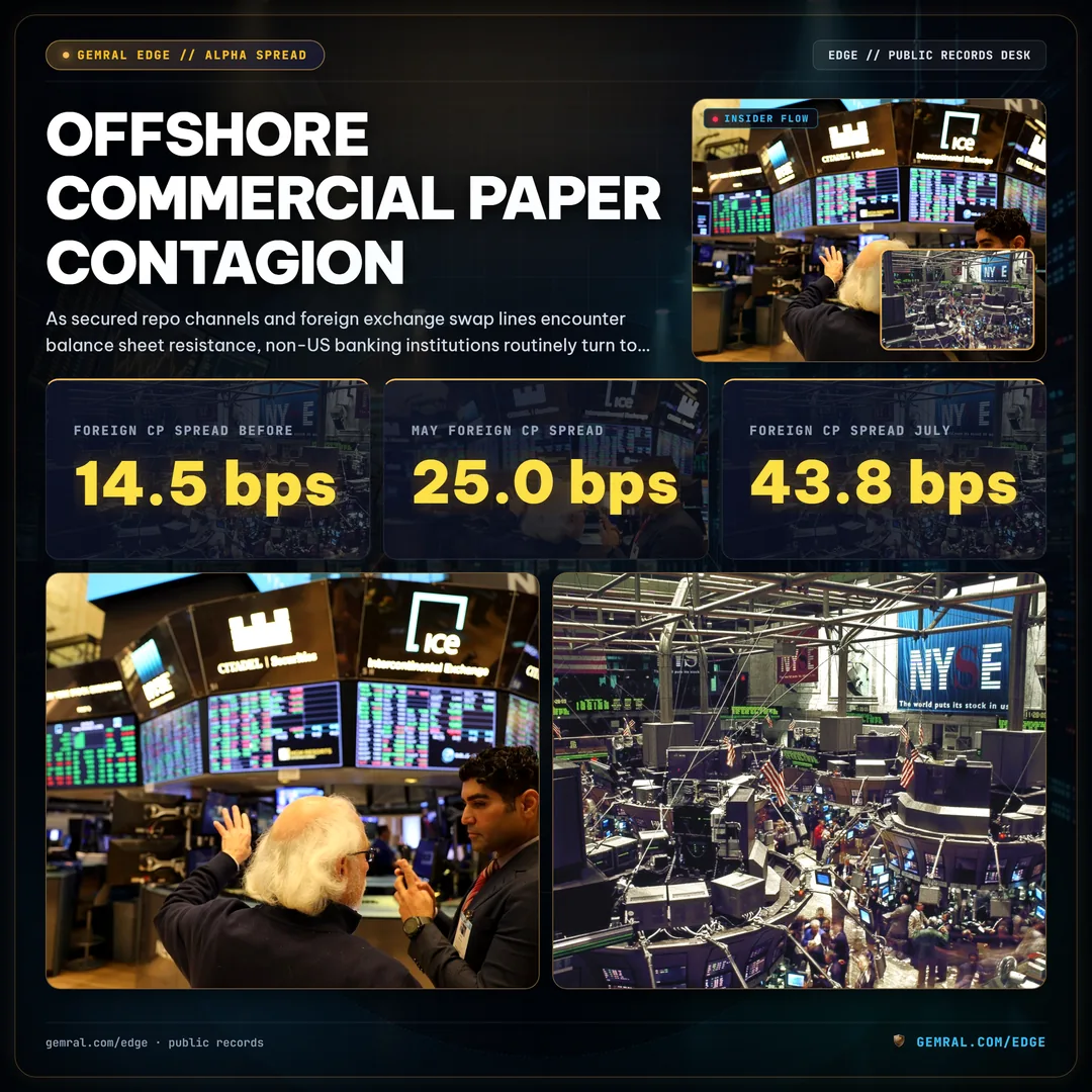 Offshore Commercial Paper Contagion