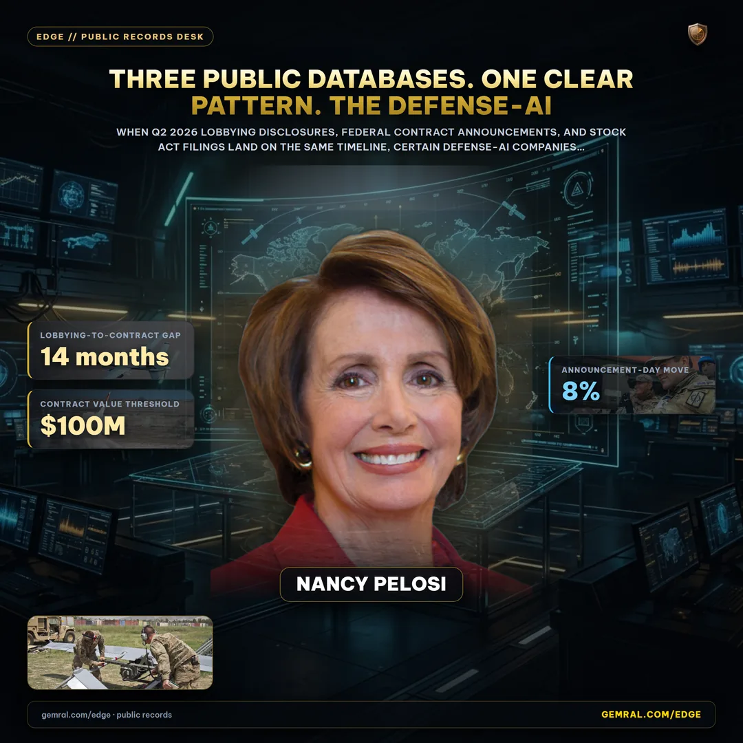 Three Public Databases. One Clear Pattern. The Defense-AI Lobbying Convergence Is in the Open.