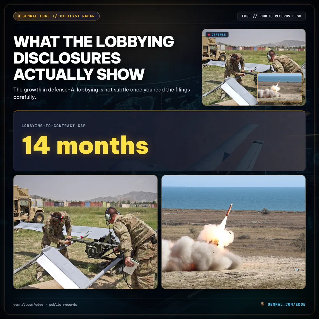 What the Lobbying Disclosures Actually Show