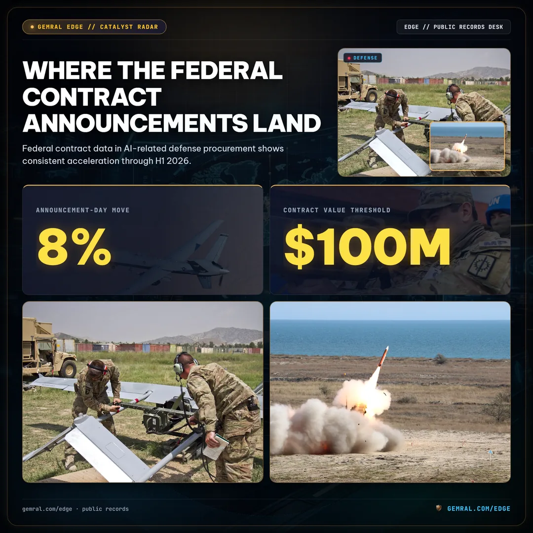 Where the Federal Contract Announcements Land