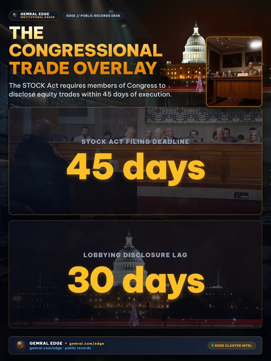 The Congressional Trade Overlay
