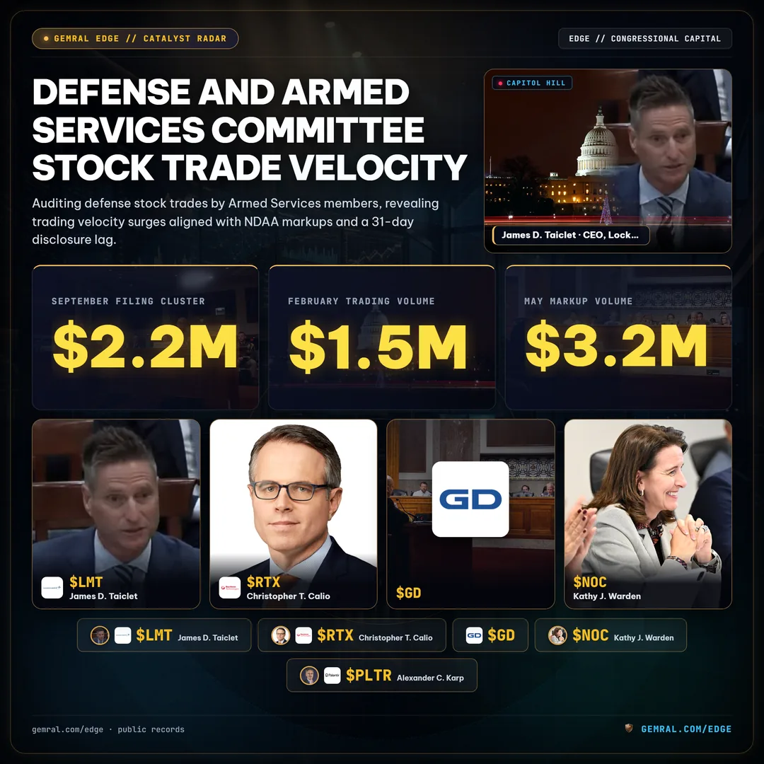 Defense and Armed Services Committee Stock Trade Velocity: Tracking Periodic Disclosures Against NDAA Markups in September 2026