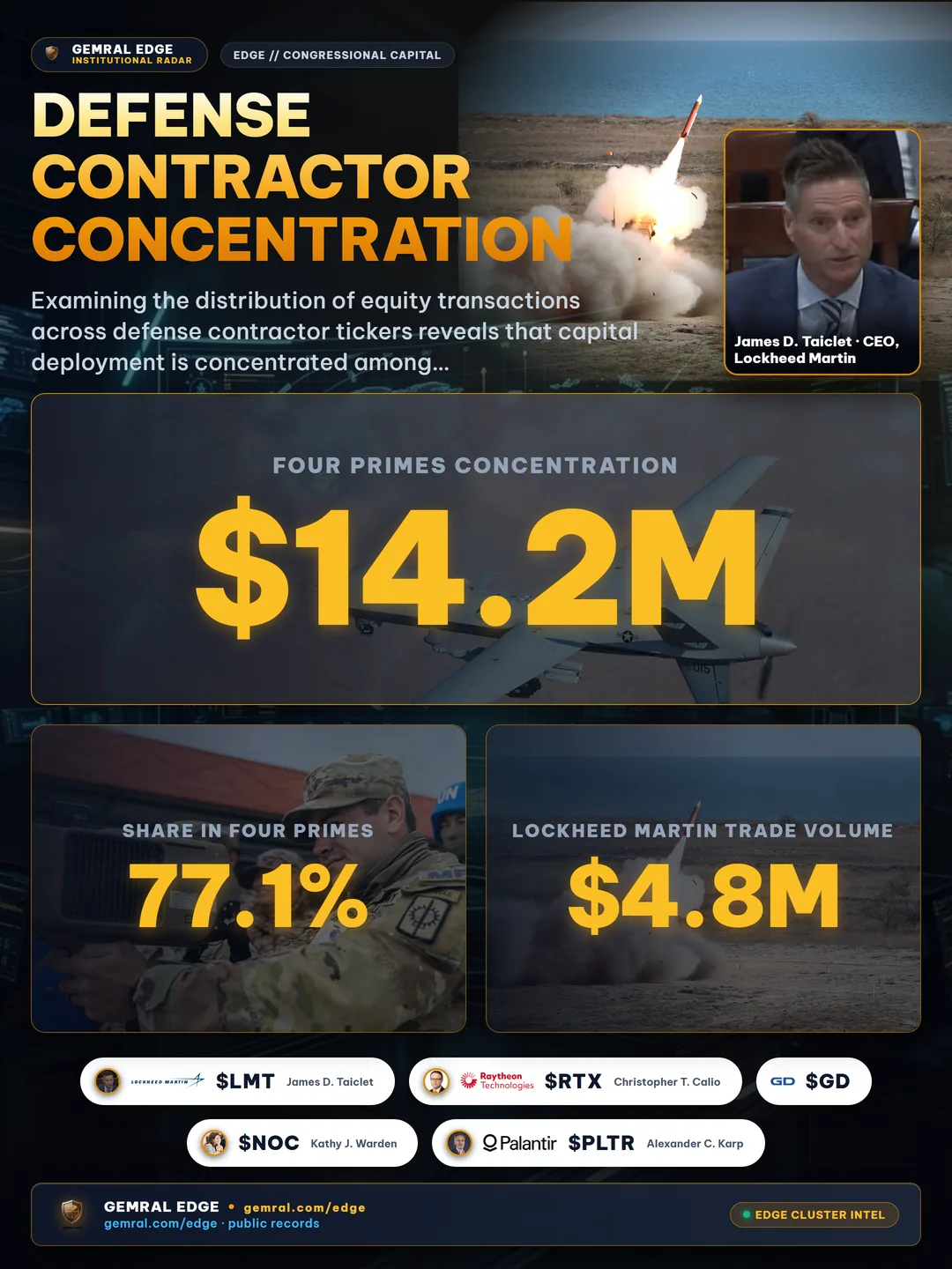 Defense Contractor Concentration