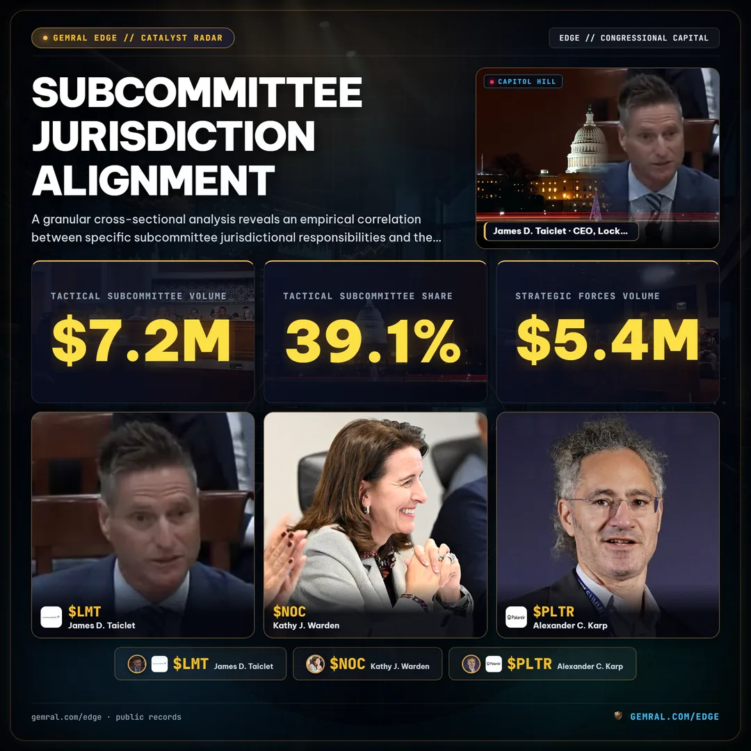 Subcommittee Jurisdiction Alignment