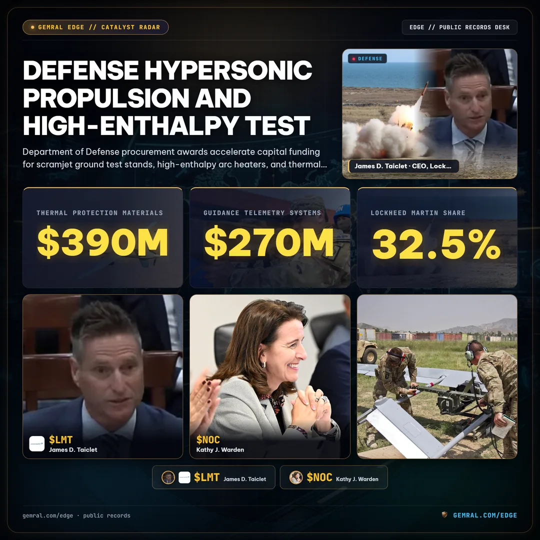 Defense Hypersonic Propulsion and High-Enthalpy Test Infrastructure Awards: Accelerating Flight Readiness in September 2026