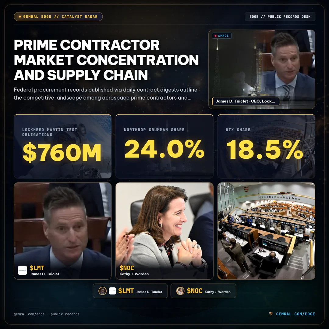 Prime Contractor Market Concentration and Supply Chain