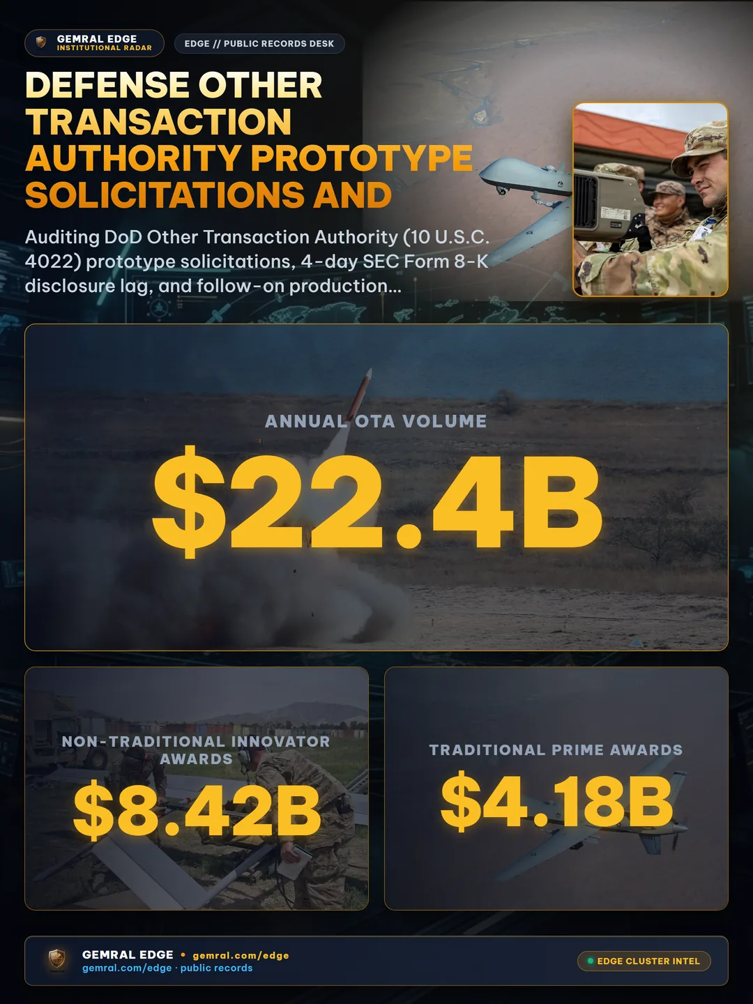 Defense Other Transaction Authority Prototype Solicitations and Form 8-K Contract Award Disclosure Alignment: Measuring Pre-Award Lead Times and Production Transitions in September 2026