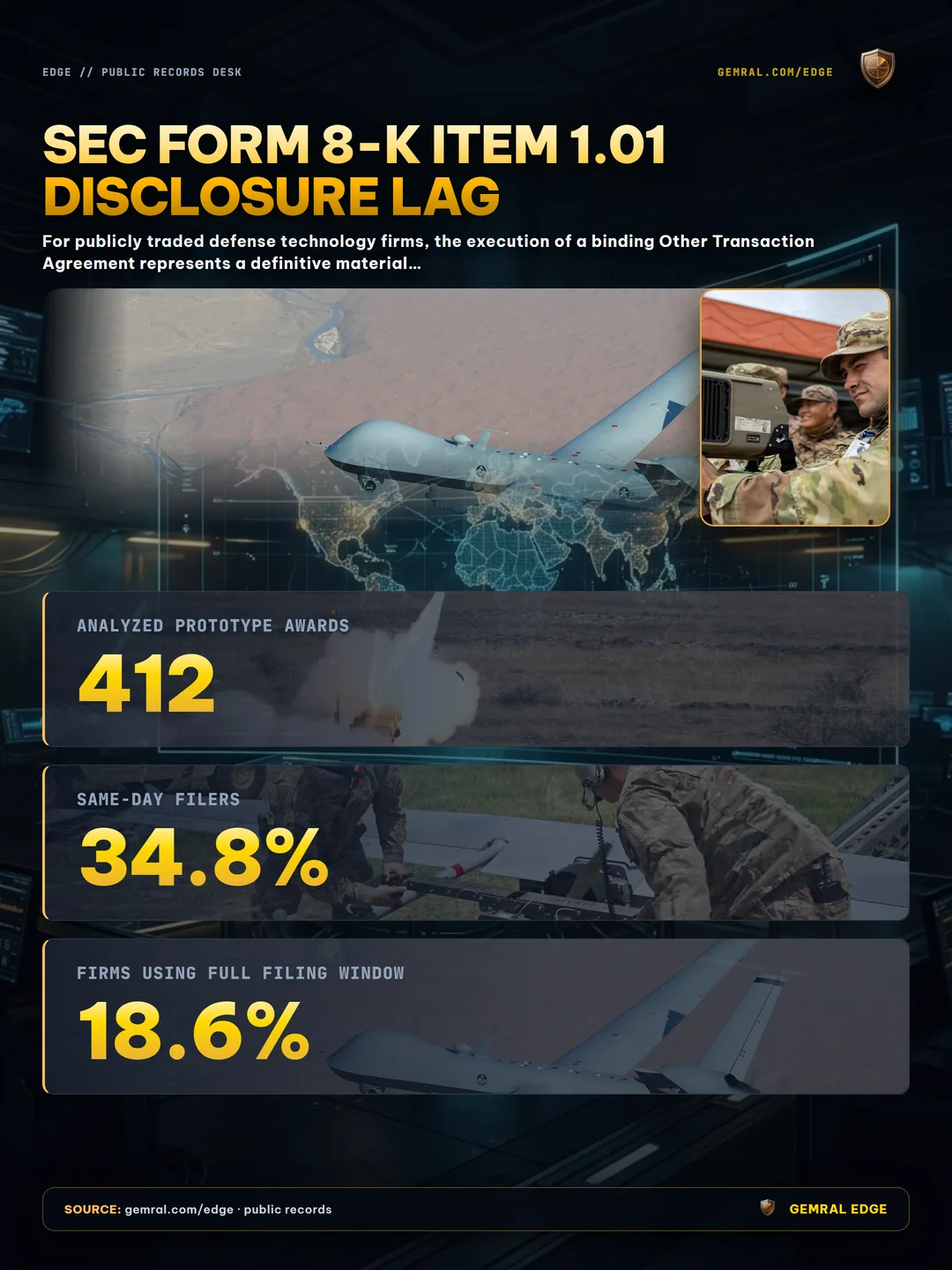 SEC Form 8-K Item 1.01 Disclosure Lag